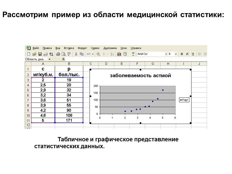 Рассмотрим пример из области медицинской статистики: