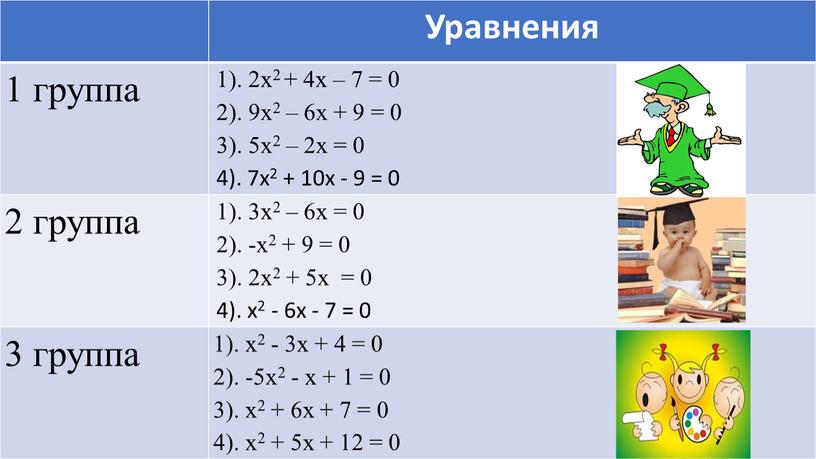 Уравнения 1 группа 1). 2х2 + 4х – 7 = 0 2)