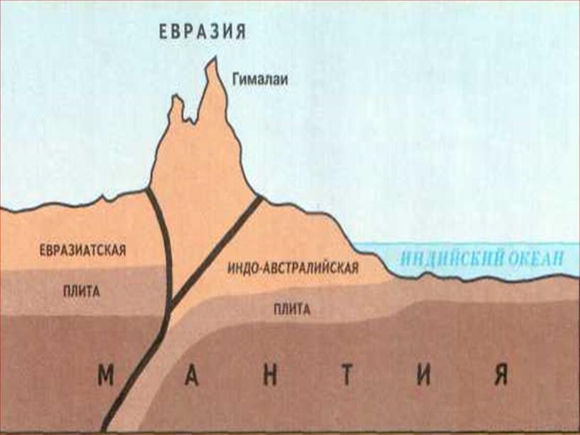 Презентация к уроку географии в 7 классе  "Формирование рельефа"