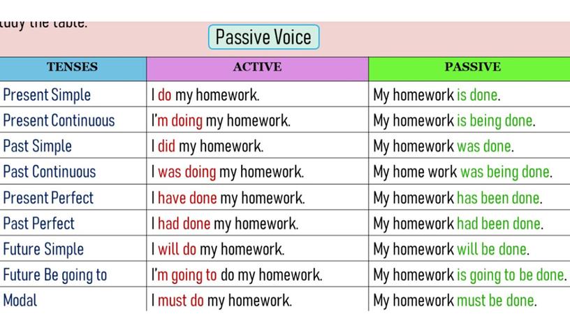 Презентация "Passive Voice"