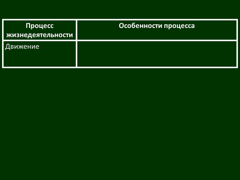 Процесс жизнедеятельности Особенности процесса