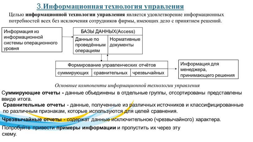 Информационная технология управления