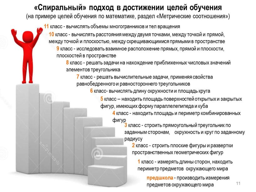 Спиральный» подход в достижении целей обучения (на примере целей обучения по математике, раздел «Метрические соотношения») предшкола - производить измерения предметов окружающего мира 2 класс -…