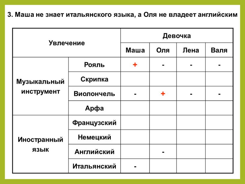 Увлечение Девочка Маша Оля Лена