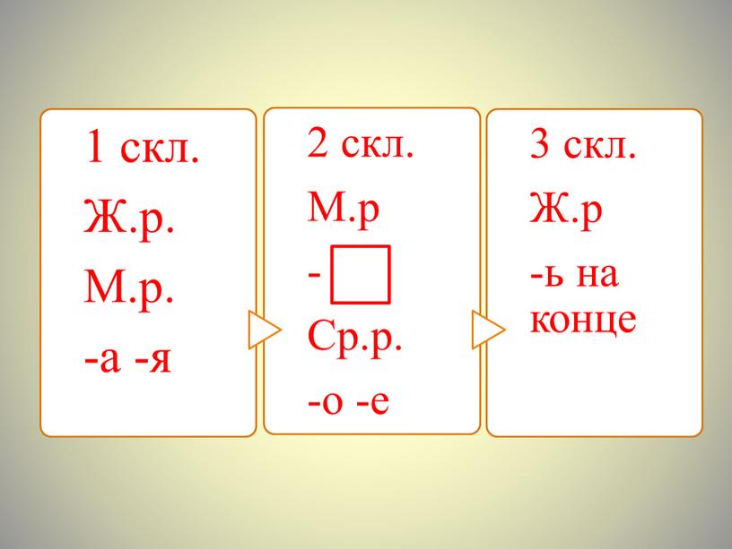 Урок русского языка для 4 класса