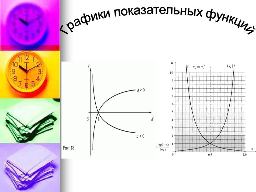 Графики показательных функций