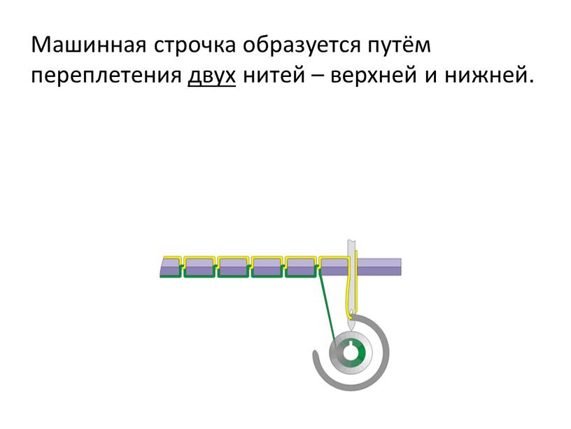 Машинная строчка образуется путём переплетения двух нитей – верхней и нижней