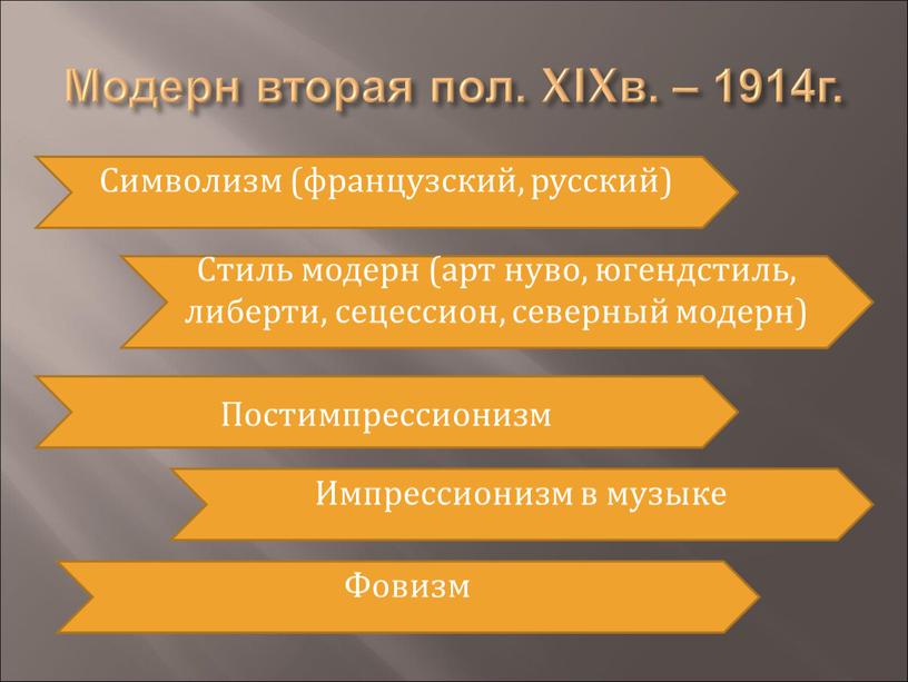 Модерн вторая пол. XIXв. – 1914г