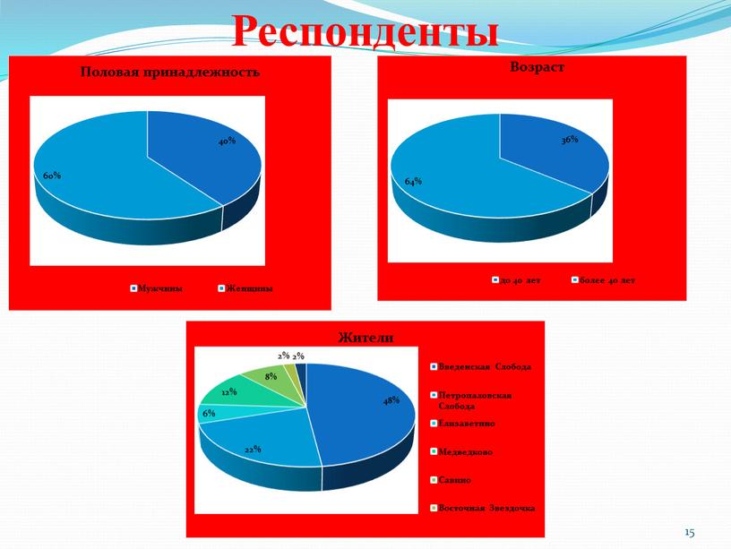 Респонденты 15