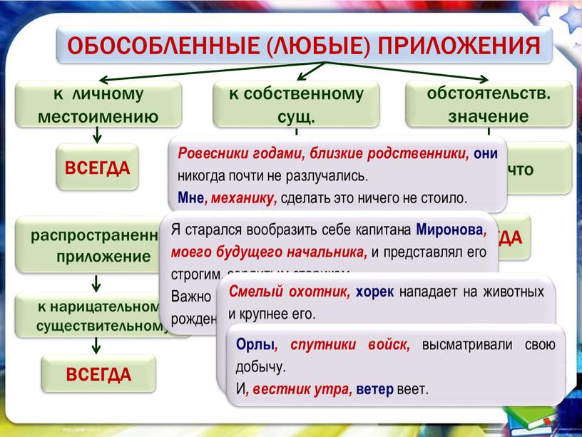 ОБОСОБЛЕННЫЕ (ЛЮБЫЕ) ПРИЛОЖЕНИЯ к личному местоимению распространенное приложение