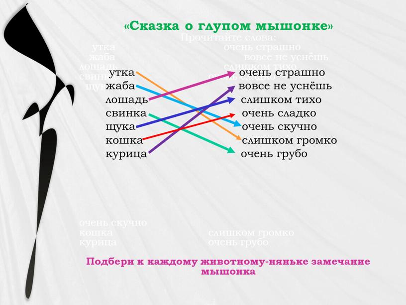 Сказка о глупом мышонке» Прочитайте слова: утка очень страшно жаба вовсе не уснёшь лошадь слишком тихо свинка очень сладко щука очень скучно кошка слишком громко…