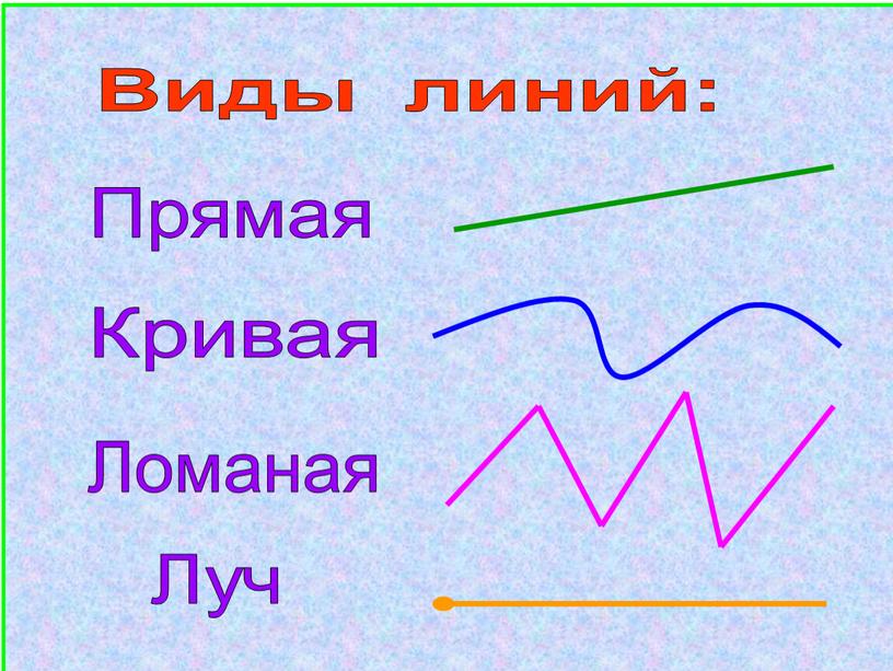 Виды линий: Ломаная Кривая Прямая