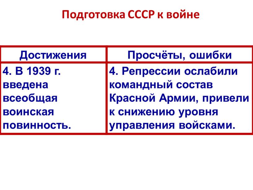 Подготовка СССР к войне Достижения