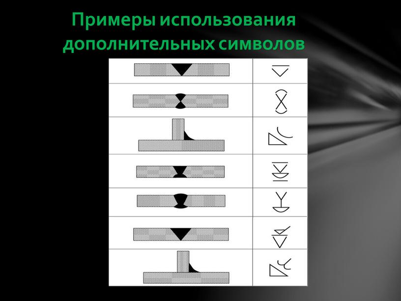 Примеры использования дополнительных символов