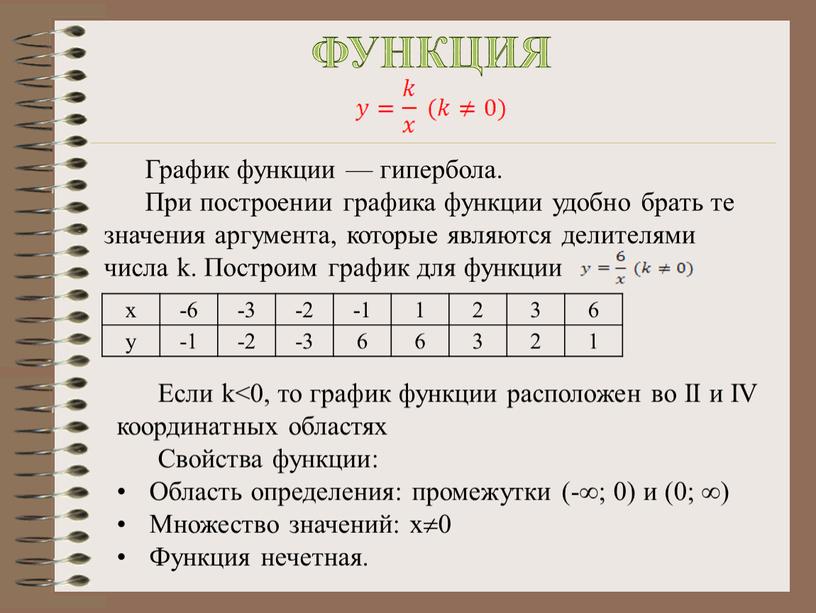 Делители числа информатика