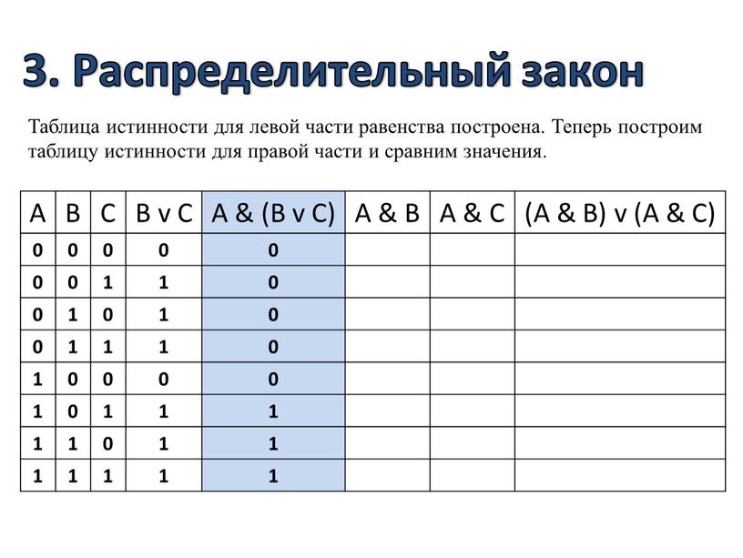 Таблица истинности по схеме