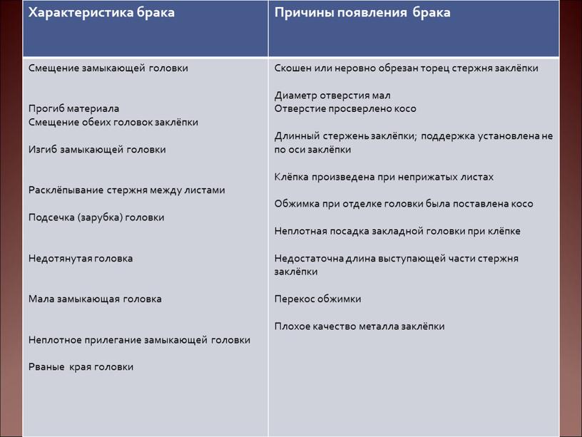 Характеристика брака Причины появления брака