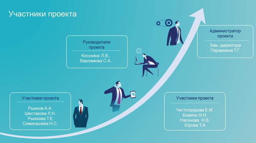 Участники проекта Зам..директора