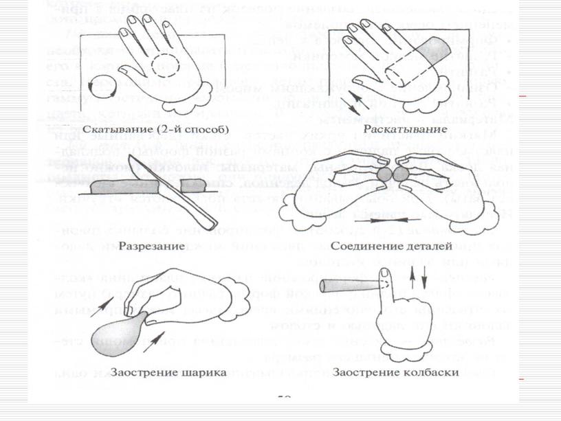 Методика обучения лепке в младшей группе детского сада