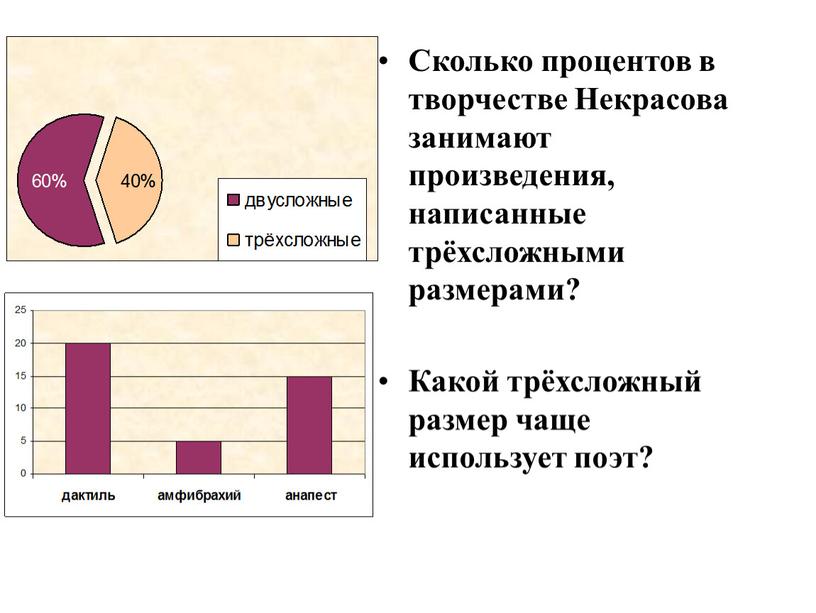 Сколько процентов в творчестве