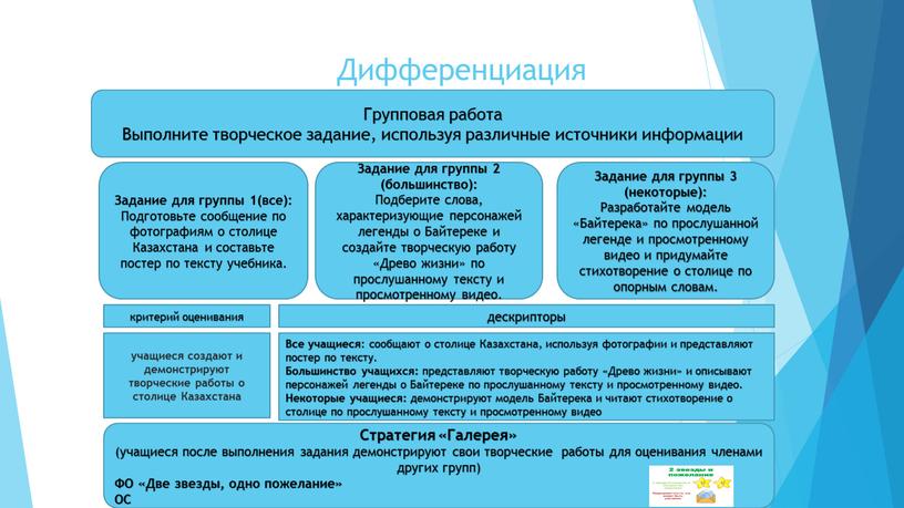 Дифференциация Групповая работа