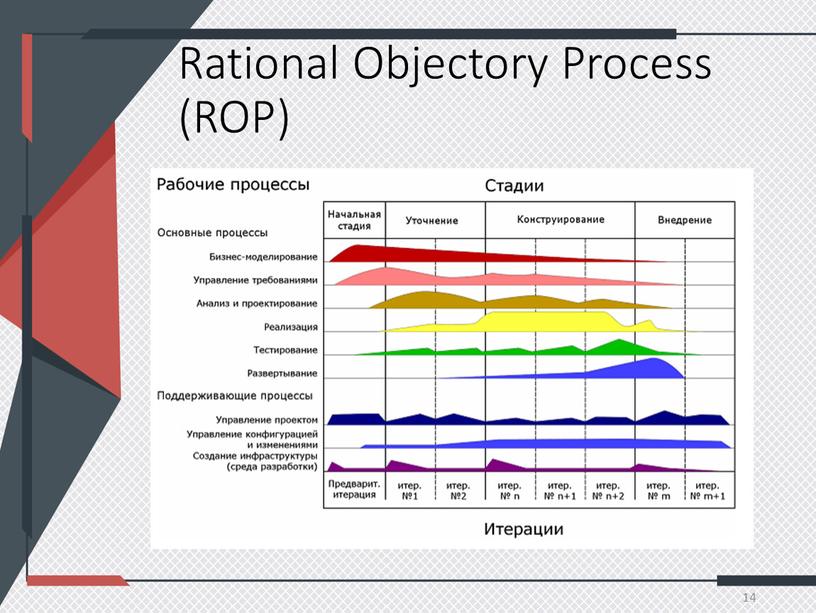 Rational Objectory Process (ROP) 14