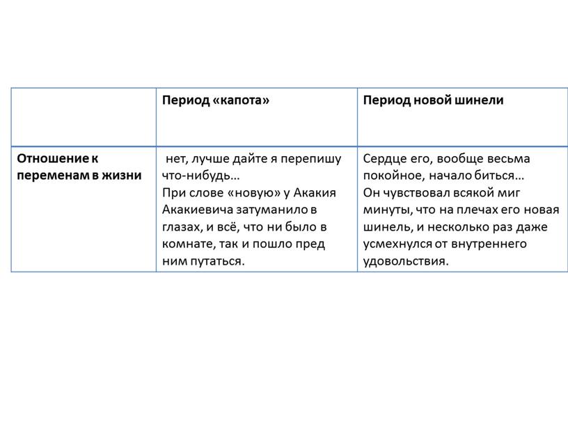 Период «капота» Период новой шинели