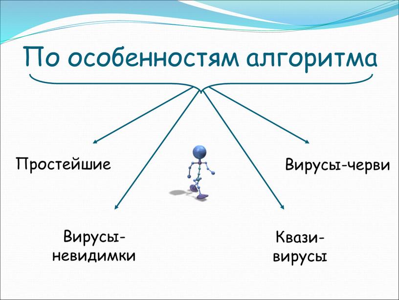 По особенностям алгоритма Простейшие