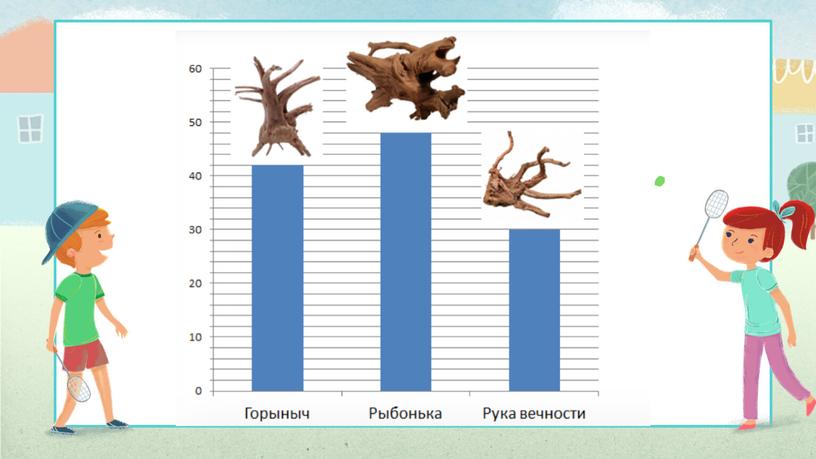 Введите сюда текст вопроса