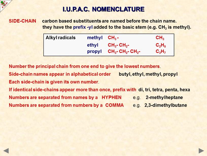 SIDE-CHAIN carbon based substituents are named before the chain name