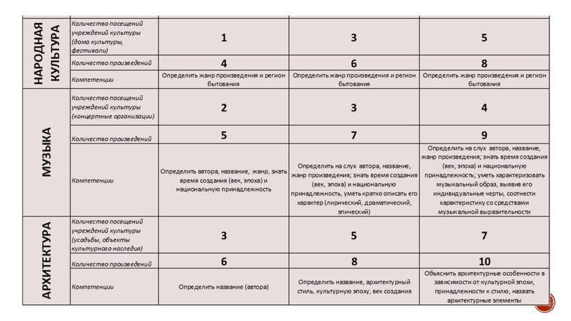 Аспекты реализации всероссийского проекта «Культурный норматив школьника» в Республике Саха (Якутия)