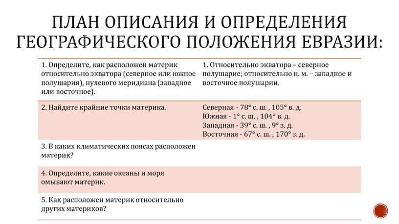 План описания и определения географического положения евразии: 1