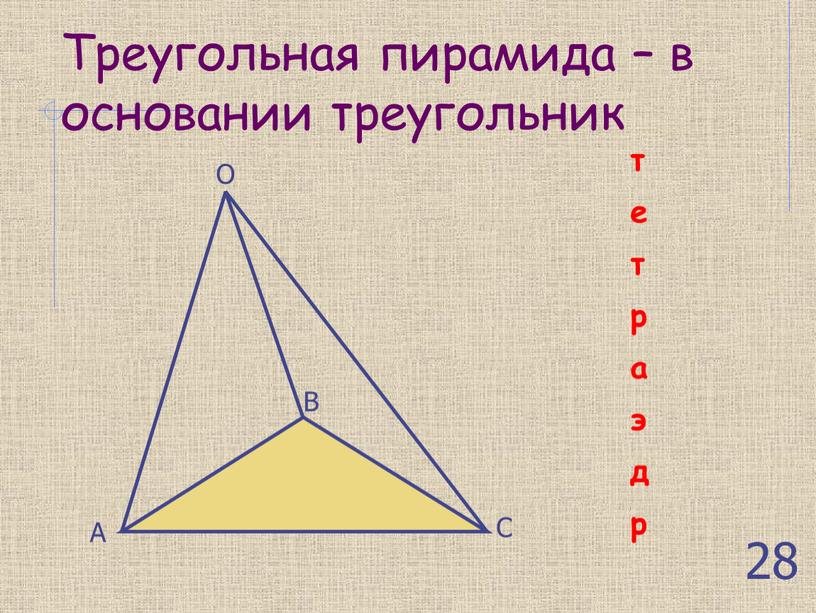 Треугольная пирамида – в основании треугольник 28