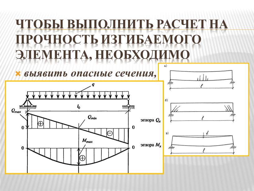 Чтобы выполнить расчет на прочность изгибаемого элемента, необходимо выявить опасные сечения, для чего следует построить эпюры поперечных сил и изгибающих моментов