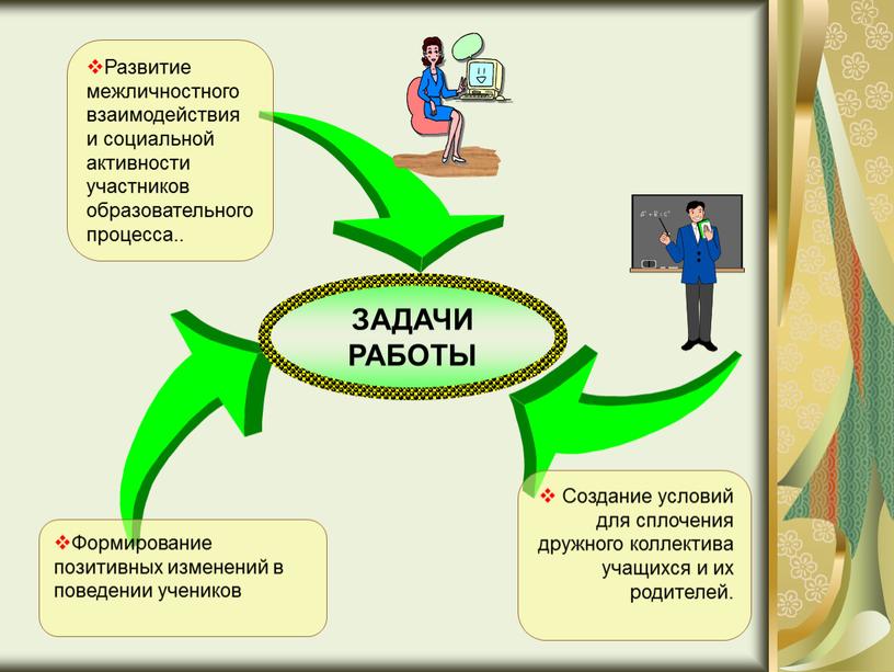 Формирование позитивных изменений в поведении учеников