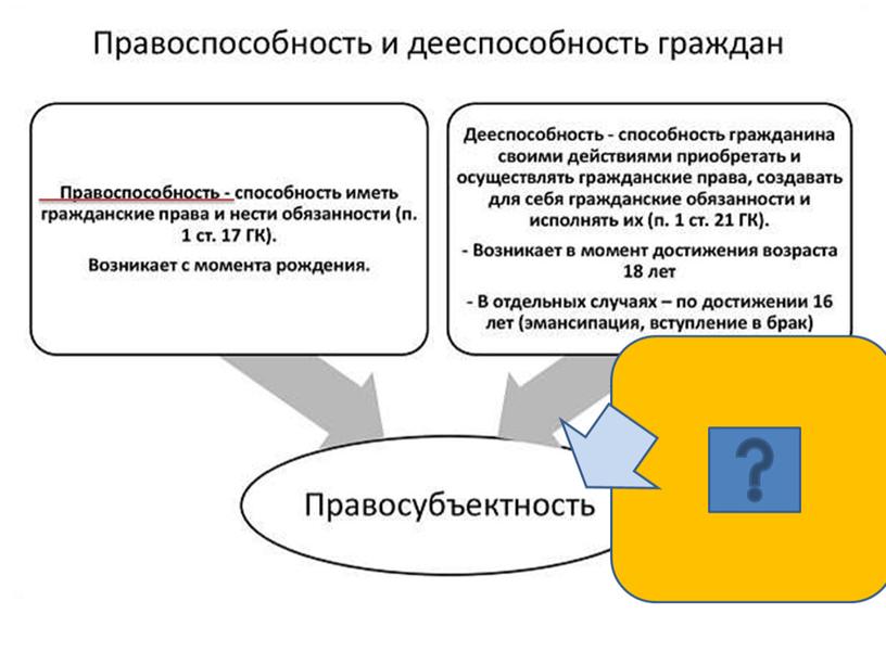 Правоотношения и субъекты правоотношений