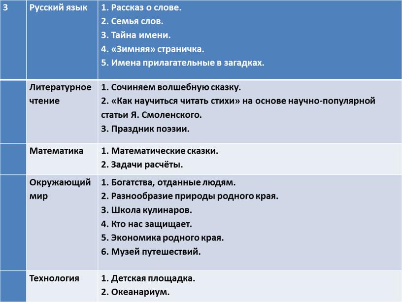 Русский язык 1. Рассказ о слове