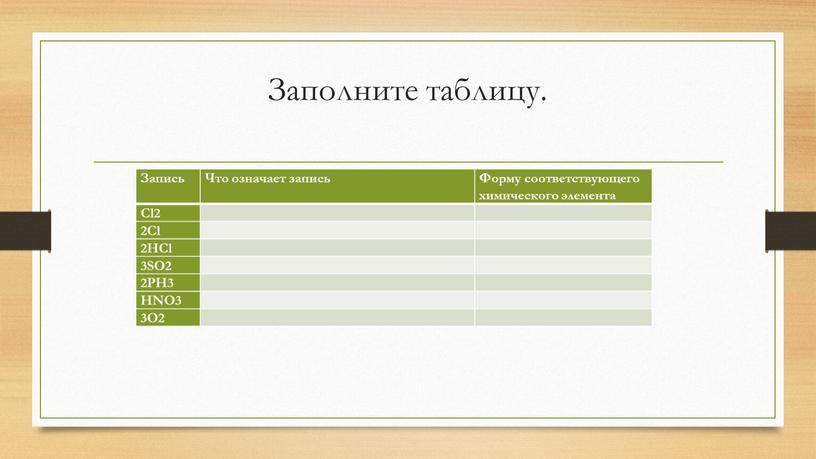 Заполните таблицу. Запись Что означает запись