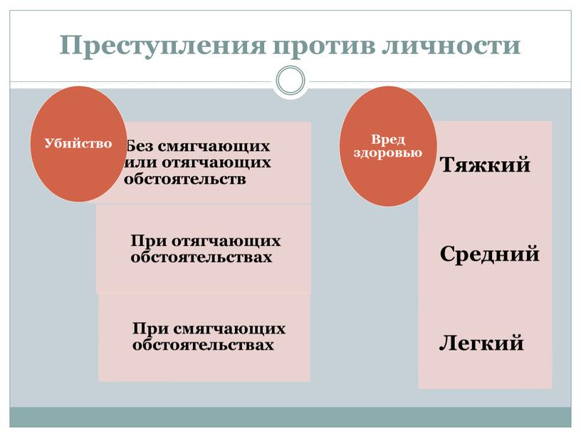 Преступления против личности