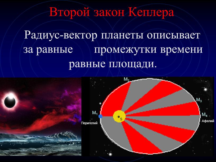 Второй закон Кеплера Радиус-вектор планеты описывает за равные промежутки времени равные площади