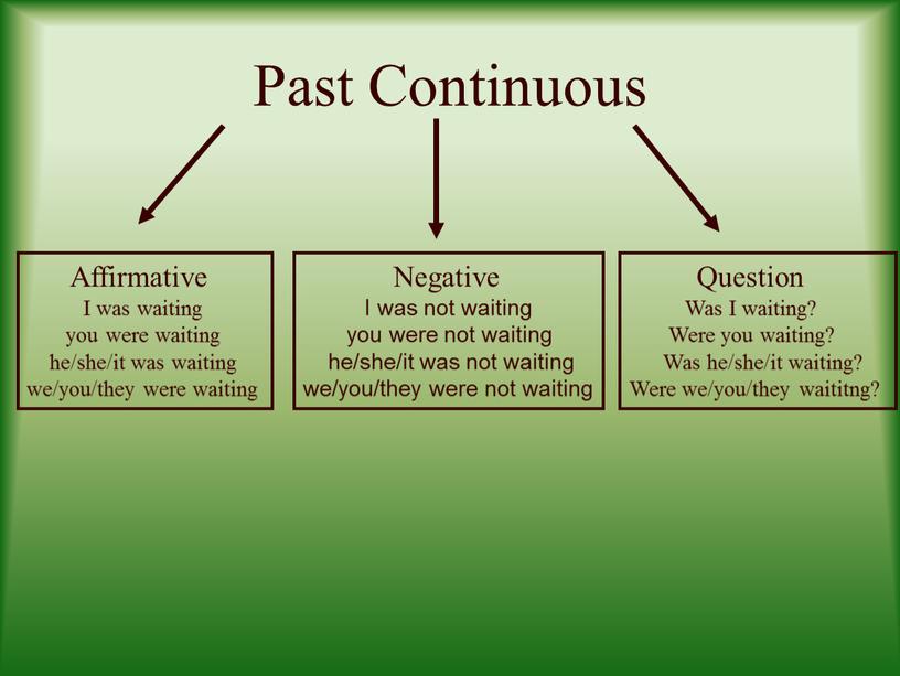 Past Continuous Affirmative