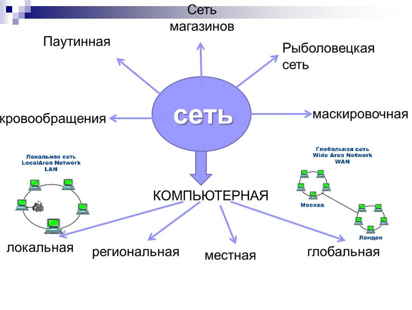 Сеть магазинов Рыболовецкая сеть маскировочная