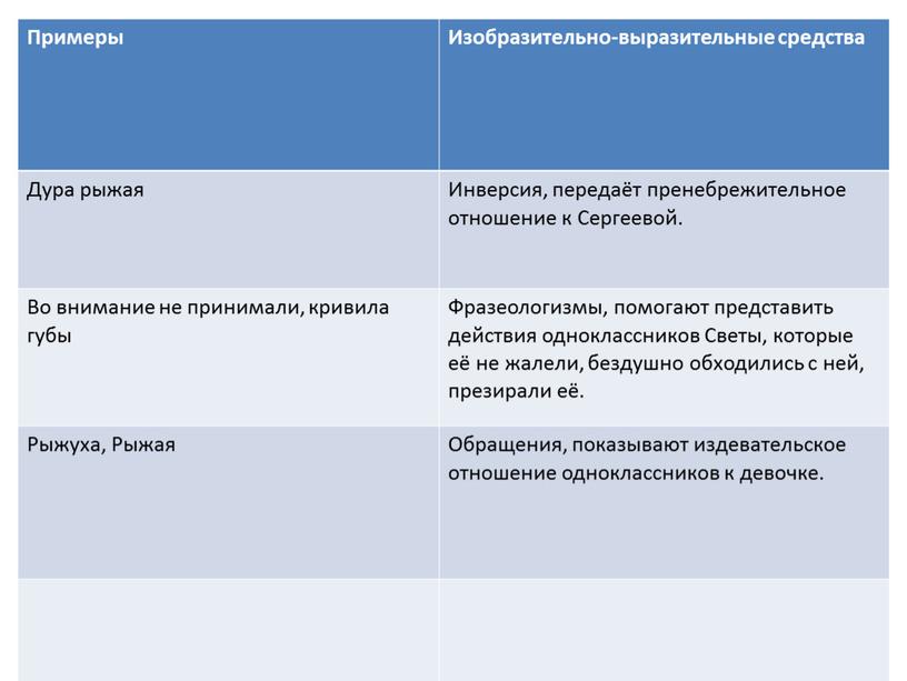 Примеры Изобразительно-выразительные средства