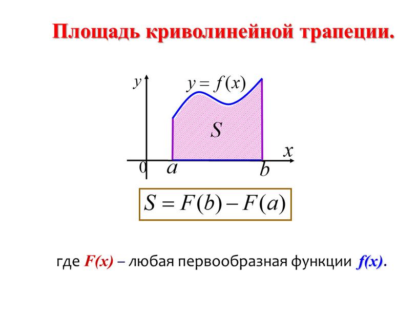 Площадь криволинейной трапеции