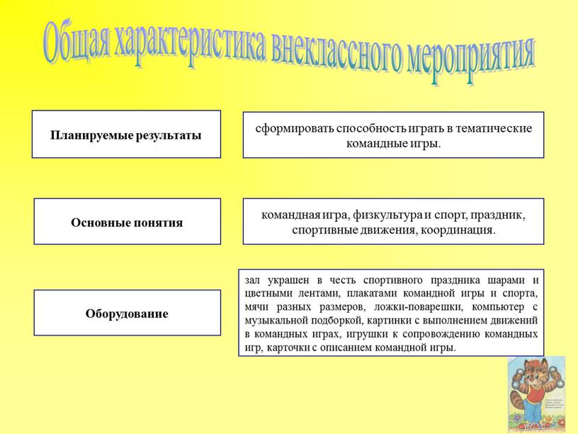 Общая характеристика внеклассного мероприятия