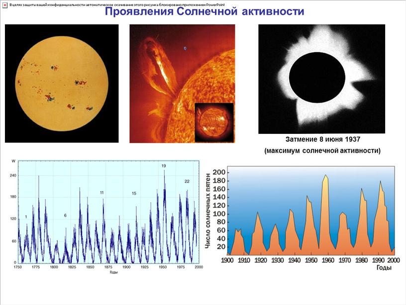 Проявления Солнечной активности