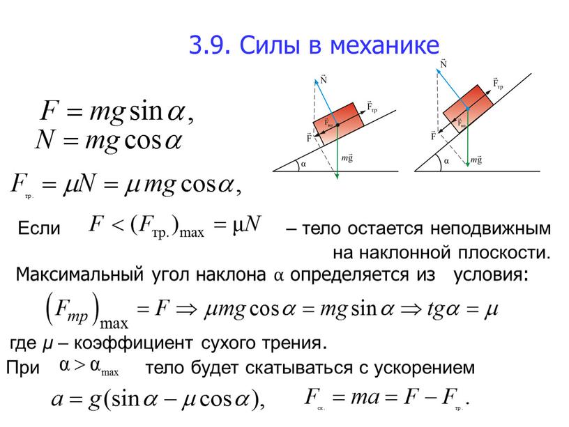 Силы в механике Если – тело остается неподвижным на наклонной плоскости