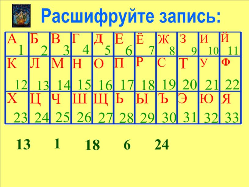 Лексическое значение слова. Словари Даля.