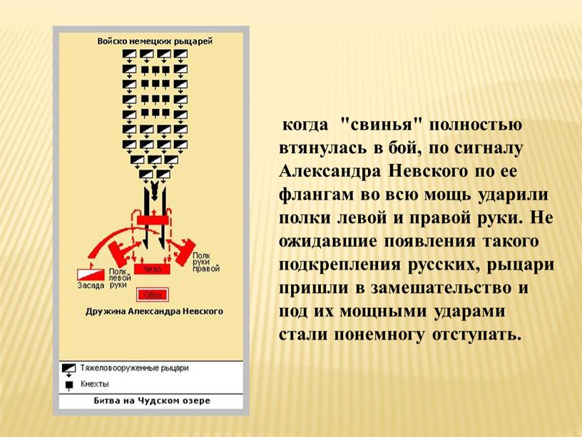 Александра Невского по ее флангам во всю мощь ударили полки левой и правой руки