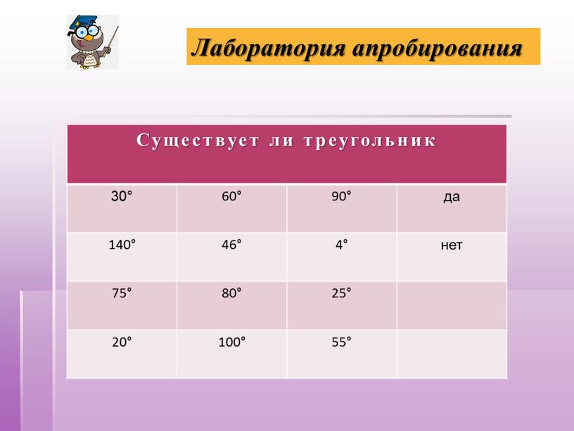 Существует ли треугольник 30° 60° 90° да 140° 46° 4° нет 75° 80° 25° 20° 100° 55°